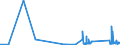 CN 9202 /Exports /Unit = Prices (Euro/ton) /Partner: Liechtenstein /Reporter: Eur27_2020 /9202:String Musical Instruments, E.g. Guitars, Violins, and Harps (Excl. With Keyboard)