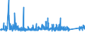 CN 9202 /Exports /Unit = Prices (Euro/ton) /Partner: Turkey /Reporter: Eur27_2020 /9202:String Musical Instruments, E.g. Guitars, Violins, and Harps (Excl. With Keyboard)