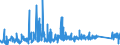 CN 9202 /Exports /Unit = Prices (Euro/ton) /Partner: Estonia /Reporter: Eur27_2020 /9202:String Musical Instruments, E.g. Guitars, Violins, and Harps (Excl. With Keyboard)