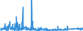 CN 9202 /Exports /Unit = Prices (Euro/ton) /Partner: Czech Rep. /Reporter: Eur27_2020 /9202:String Musical Instruments, E.g. Guitars, Violins, and Harps (Excl. With Keyboard)