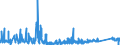 CN 9202 /Exports /Unit = Prices (Euro/ton) /Partner: Hungary /Reporter: Eur27_2020 /9202:String Musical Instruments, E.g. Guitars, Violins, and Harps (Excl. With Keyboard)