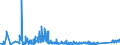 CN 9202 /Exports /Unit = Prices (Euro/ton) /Partner: Romania /Reporter: Eur27_2020 /9202:String Musical Instruments, E.g. Guitars, Violins, and Harps (Excl. With Keyboard)
