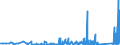 CN 9202 /Exports /Unit = Prices (Euro/ton) /Partner: Belarus /Reporter: Eur27_2020 /9202:String Musical Instruments, E.g. Guitars, Violins, and Harps (Excl. With Keyboard)