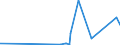 CN 9202 /Exports /Unit = Prices (Euro/ton) /Partner: Turkmenistan /Reporter: Eur27_2020 /9202:String Musical Instruments, E.g. Guitars, Violins, and Harps (Excl. With Keyboard)