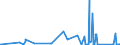 CN 9202 /Exports /Unit = Prices (Euro/ton) /Partner: Uzbekistan /Reporter: Eur27_2020 /9202:String Musical Instruments, E.g. Guitars, Violins, and Harps (Excl. With Keyboard)