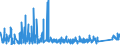 CN 9202 /Exports /Unit = Prices (Euro/ton) /Partner: Slovenia /Reporter: Eur27_2020 /9202:String Musical Instruments, E.g. Guitars, Violins, and Harps (Excl. With Keyboard)