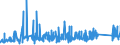 CN 9202 /Exports /Unit = Prices (Euro/ton) /Partner: Bosnia-herz. /Reporter: Eur27_2020 /9202:String Musical Instruments, E.g. Guitars, Violins, and Harps (Excl. With Keyboard)