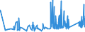 CN 9202 /Exports /Unit = Prices (Euro/ton) /Partner: For.jrep.mac /Reporter: Eur27_2020 /9202:String Musical Instruments, E.g. Guitars, Violins, and Harps (Excl. With Keyboard)