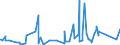 CN 9202 /Exports /Unit = Prices (Euro/ton) /Partner: Algeria /Reporter: Eur27_2020 /9202:String Musical Instruments, E.g. Guitars, Violins, and Harps (Excl. With Keyboard)