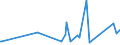 CN 9202 /Exports /Unit = Prices (Euro/ton) /Partner: Guinea Biss. /Reporter: Eur27_2020 /9202:String Musical Instruments, E.g. Guitars, Violins, and Harps (Excl. With Keyboard)
