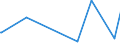 CN 9202 /Exports /Unit = Prices (Euro/ton) /Partner: Guinea /Reporter: Eur27_2020 /9202:String Musical Instruments, E.g. Guitars, Violins, and Harps (Excl. With Keyboard)