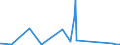 CN 9202 /Exports /Unit = Prices (Euro/ton) /Partner: Benin /Reporter: Eur27_2020 /9202:String Musical Instruments, E.g. Guitars, Violins, and Harps (Excl. With Keyboard)