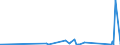 CN 9202 /Exports /Unit = Prices (Euro/ton) /Partner: Equat.guinea /Reporter: Eur27_2020 /9202:String Musical Instruments, E.g. Guitars, Violins, and Harps (Excl. With Keyboard)