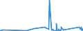 CN 9202 /Exports /Unit = Prices (Euro/ton) /Partner: S.tome /Reporter: Eur27_2020 /9202:String Musical Instruments, E.g. Guitars, Violins, and Harps (Excl. With Keyboard)