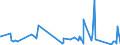 CN 9202 /Exports /Unit = Prices (Euro/ton) /Partner: Congo (Dem. Rep.) /Reporter: Eur27_2020 /9202:String Musical Instruments, E.g. Guitars, Violins, and Harps (Excl. With Keyboard)