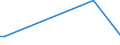 KN 92030000 /Exporte /Einheit = Preise (Euro/Tonne) /Partnerland: Niederlande /Meldeland: Europäische Union /92030000:Orgeln `mit Pfeifen und Klaviatur