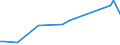 KN 92030000 /Exporte /Einheit = Preise (Euro/Tonne) /Partnerland: Italien /Meldeland: Europäische Union /92030000:Orgeln `mit Pfeifen und Klaviatur