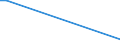 KN 92030000 /Exporte /Einheit = Preise (Euro/Tonne) /Partnerland: Daenemark /Meldeland: Europäische Union /92030000:Orgeln `mit Pfeifen und Klaviatur