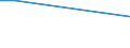 KN 92030000 /Exporte /Einheit = Preise (Euro/Tonne) /Partnerland: Griechenland /Meldeland: Europäische Union /92030000:Orgeln `mit Pfeifen und Klaviatur