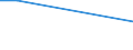 KN 92042000 /Exporte /Einheit = Preise (Euro/Bes. Maßeinheiten) /Partnerland: Tunesien /Meldeland: Europäische Union /92042000:Mundharmonikas