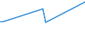 KN 92042000 /Exporte /Einheit = Preise (Euro/Bes. Maßeinheiten) /Partnerland: Groenland /Meldeland: Europäische Union /92042000:Mundharmonikas