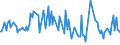 KN 9204 /Exporte /Einheit = Preise (Euro/Tonne) /Partnerland: Italien /Meldeland: Europäische Union /9204:Akkordeons und Žhnl. Musikinstrumente; Mundharmonikas