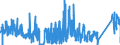 CN 92051000 /Exports /Unit = Prices (Euro/suppl. units) /Partner: France /Reporter: Eur27_2020 /92051000:Brass-wind Instruments