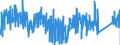 CN 92051000 /Exports /Unit = Prices (Euro/suppl. units) /Partner: Netherlands /Reporter: Eur27_2020 /92051000:Brass-wind Instruments