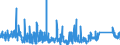 CN 92051000 /Exports /Unit = Prices (Euro/suppl. units) /Partner: Greece /Reporter: Eur27_2020 /92051000:Brass-wind Instruments