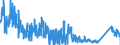 CN 92051000 /Exports /Unit = Prices (Euro/suppl. units) /Partner: Spain /Reporter: Eur27_2020 /92051000:Brass-wind Instruments