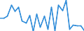 CN 92051000 /Exports /Unit = Prices (Euro/suppl. units) /Partner: United Kingdom(Excluding Northern Ireland) /Reporter: Eur27_2020 /92051000:Brass-wind Instruments