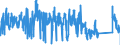 CN 92051000 /Exports /Unit = Prices (Euro/suppl. units) /Partner: Belgium /Reporter: Eur27_2020 /92051000:Brass-wind Instruments