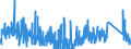 CN 92051000 /Exports /Unit = Prices (Euro/suppl. units) /Partner: Finland /Reporter: Eur27_2020 /92051000:Brass-wind Instruments