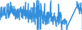 CN 92051000 /Exports /Unit = Prices (Euro/suppl. units) /Partner: Austria /Reporter: Eur27_2020 /92051000:Brass-wind Instruments