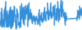 CN 92051000 /Exports /Unit = Prices (Euro/suppl. units) /Partner: Switzerland /Reporter: Eur27_2020 /92051000:Brass-wind Instruments
