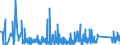 CN 92051000 /Exports /Unit = Prices (Euro/suppl. units) /Partner: Estonia /Reporter: Eur27_2020 /92051000:Brass-wind Instruments