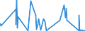 CN 92051000 /Exports /Unit = Prices (Euro/suppl. units) /Partner: Georgia /Reporter: Eur27_2020 /92051000:Brass-wind Instruments