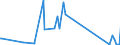 CN 92051000 /Exports /Unit = Prices (Euro/suppl. units) /Partner: Azerbaijan /Reporter: Eur27_2020 /92051000:Brass-wind Instruments