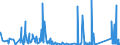 CN 92051000 /Exports /Unit = Prices (Euro/suppl. units) /Partner: Bosnia-herz. /Reporter: Eur27_2020 /92051000:Brass-wind Instruments