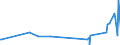 CN 92051000 /Exports /Unit = Prices (Euro/suppl. units) /Partner: Algeria /Reporter: Eur27_2020 /92051000:Brass-wind Instruments