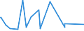 CN 92051000 /Exports /Unit = Prices (Euro/suppl. units) /Partner: Tunisia /Reporter: Eur27_2020 /92051000:Brass-wind Instruments