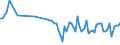 KN 92059000 /Exporte /Einheit = Preise (Euro/Tonne) /Partnerland: Deutschland /Meldeland: Europäische Union /92059000:Musik-blasinstrumente (Ausg. Orgeln Sowie Blechblasinstrumente)