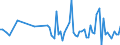 CN 92059000 /Exports /Unit = Prices (Euro/ton) /Partner: Italy /Reporter: European Union /92059000:Wind Musical Instruments (Excl. Organs and Brass-wind Instruments)