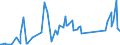KN 92059030 /Exporte /Einheit = Preise (Euro/Bes. Maßeinheiten) /Partnerland: Ehem.jug.rep.mazed /Meldeland: Eur27_2020 /92059030:Mundharmonikas