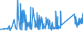 CN 92059050 /Exports /Unit = Prices (Euro/ton) /Partner: France /Reporter: Eur27_2020 /92059050:Keyboard Pipe Organs; Harmoniums and Similar Keyboard Instruments With Free Metal Reeds (Excl. String Musical Instruments)