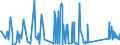 CN 92059050 /Exports /Unit = Prices (Euro/ton) /Partner: Italy /Reporter: Eur27_2020 /92059050:Keyboard Pipe Organs; Harmoniums and Similar Keyboard Instruments With Free Metal Reeds (Excl. String Musical Instruments)