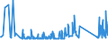 CN 92059050 /Exports /Unit = Prices (Euro/ton) /Partner: United Kingdom /Reporter: Eur27_2020 /92059050:Keyboard Pipe Organs; Harmoniums and Similar Keyboard Instruments With Free Metal Reeds (Excl. String Musical Instruments)