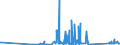 CN 92059050 /Exports /Unit = Prices (Euro/ton) /Partner: Portugal /Reporter: Eur27_2020 /92059050:Keyboard Pipe Organs; Harmoniums and Similar Keyboard Instruments With Free Metal Reeds (Excl. String Musical Instruments)