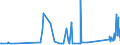 CN 92059050 /Exports /Unit = Prices (Euro/ton) /Partner: Finland /Reporter: Eur27_2020 /92059050:Keyboard Pipe Organs; Harmoniums and Similar Keyboard Instruments With Free Metal Reeds (Excl. String Musical Instruments)