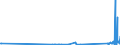 CN 92059050 /Exports /Unit = Prices (Euro/ton) /Partner: Estonia /Reporter: Eur27_2020 /92059050:Keyboard Pipe Organs; Harmoniums and Similar Keyboard Instruments With Free Metal Reeds (Excl. String Musical Instruments)